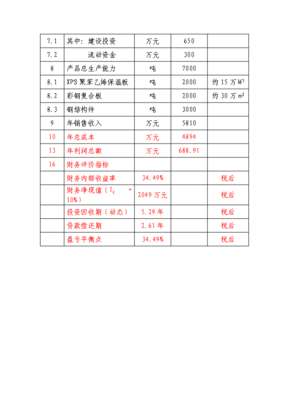 輕鋼彩板保溫材料建設工程項目投資計劃書.doc-資源下載